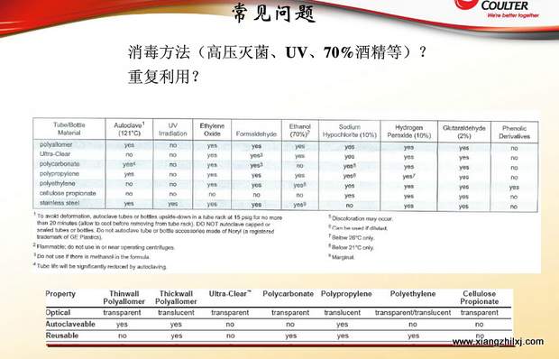 超速離心機離心管的使用-圖解-離心管怎么使用？