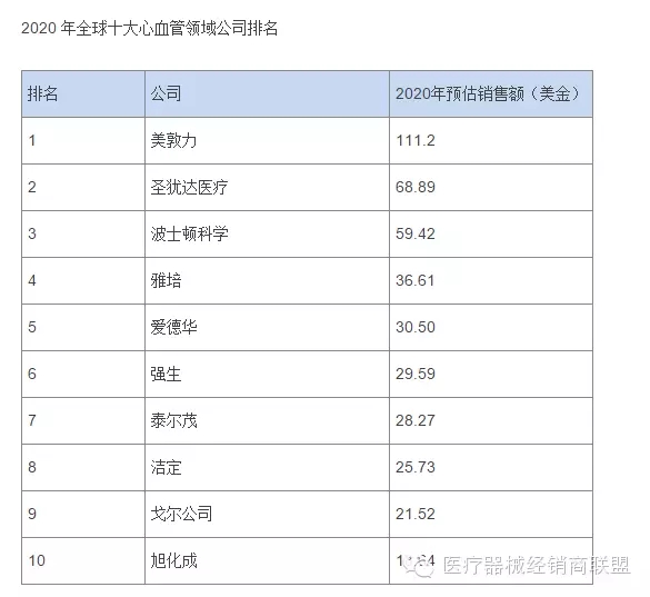 國際醫(yī)療器械巨頭并購大戰(zhàn)的真實(shí)原因是什么？