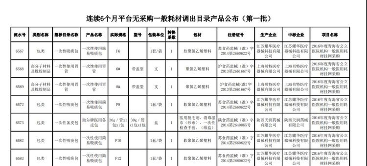 全面清理！近5萬(wàn)種耗材被踢出掛網(wǎng)！